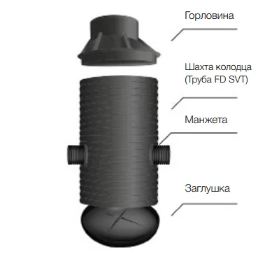 Колодец водомерный пластиковый SVT SN2