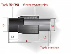 Неразъемное соединение полиэтилен-сталь (нспс) 125/108*4 мм SDR 11 вода